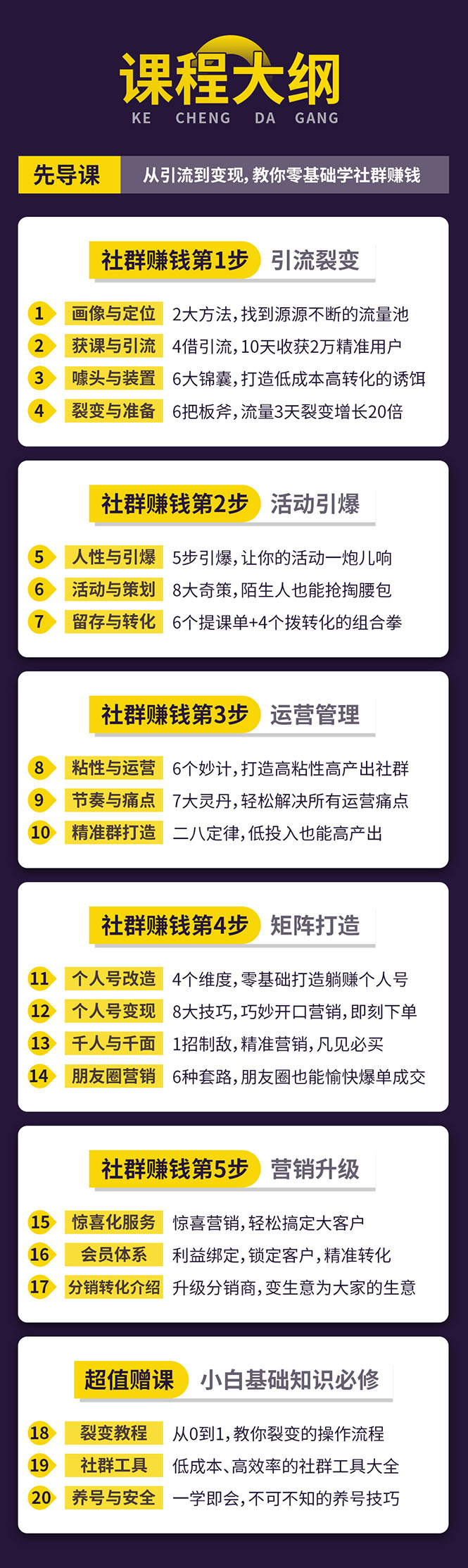 （1420期）零基础社群赚钱课：从0到1实操引流变现，帮助18W学员实现月入几万到上百万-课程网