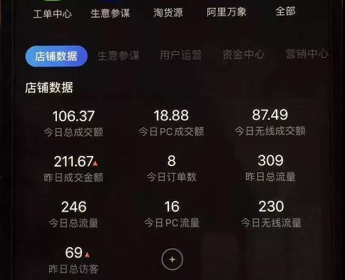 (1620期)淘宝零成本虚拟无货源副业项目2.0 一个店铺可以产出5000左右的纯利润
