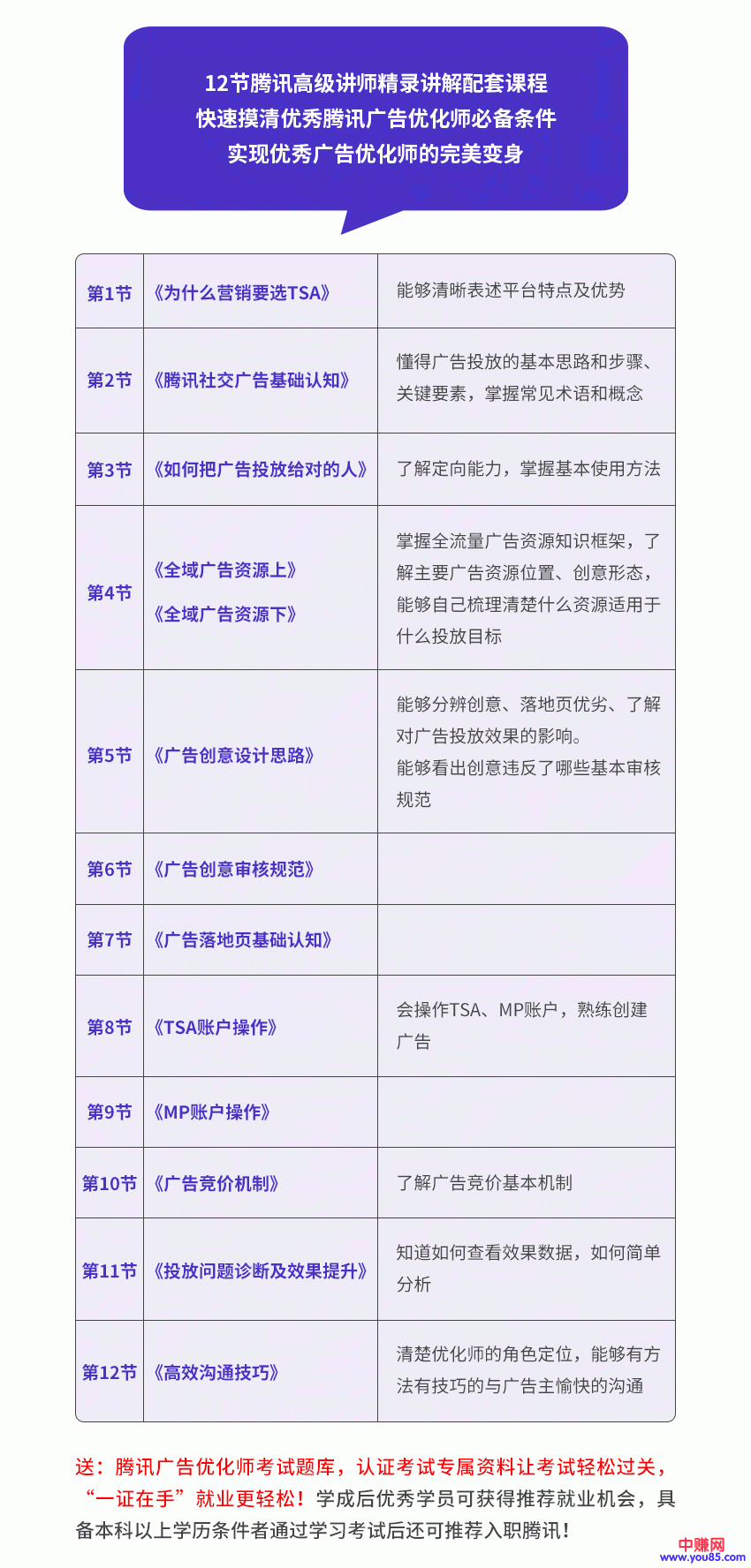 （946期）全新蜕变只需10天：腾讯广告优化师+微信公众号运营大师课(12节)-课程网