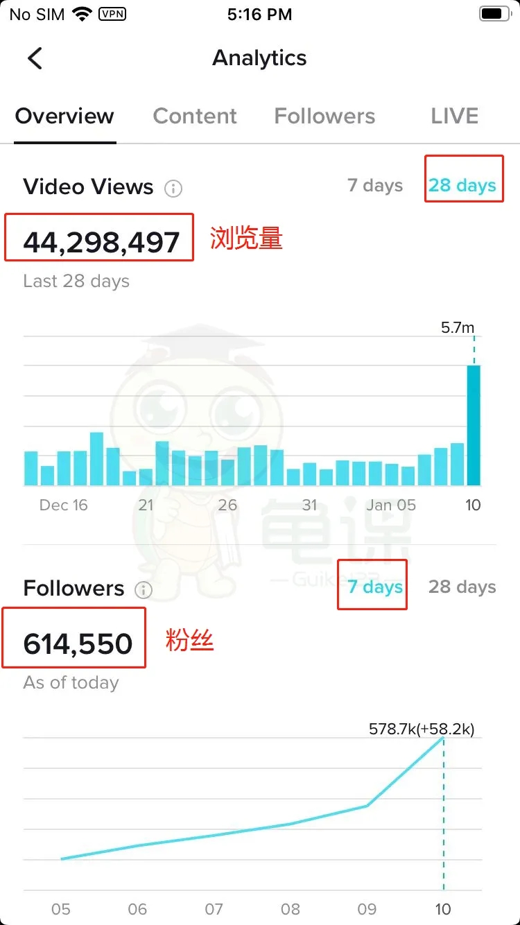 (1653期)龟课·TikTok变现实战训练营线上第1期,多种变现模式,轻松赚美刀