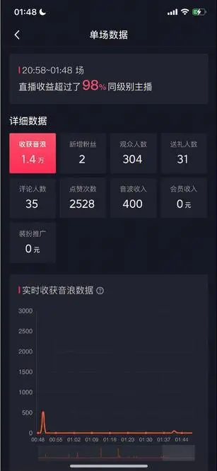 （7034期）自动化赚钱机器，汤姆猫无人直播玩法，每日躺赚3位数-课程网