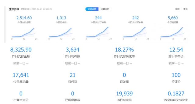 （1518期）黑帽子淘宝虚拟卖货项目，单店月赚5000，可批量放大操作（无水印-视频课）-课程网