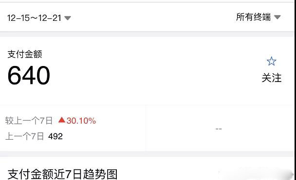 (1620期)淘宝零成本虚拟无货源副业项目2.0 一个店铺可以产出5000左右的纯利润