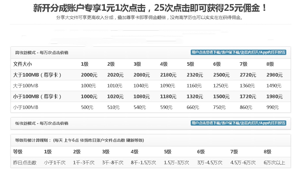 （2629期）无脑搬运网盘项目，1元1次点击，每天30分钟打造躺赚管道，收益无上限-课程网