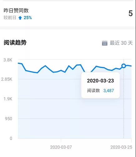 （1547期）知乎精准引流6.0+知乎好物疯狂变现月入3W，一部手机即可 5天见效(18节课)-课程网