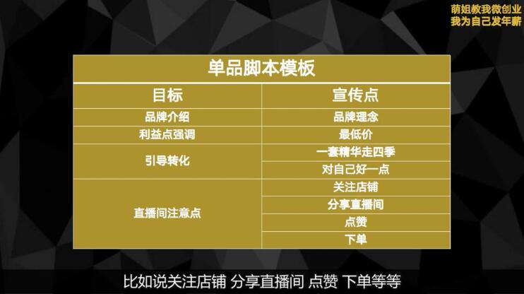 (1829期)青创繁星·微创业全能训练营认证班,价值14925元